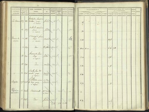 Aspres-lès-Corps - 3 P 176/5 - 3 P 176/5 - Section E 