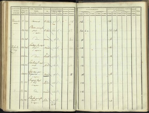 Aspres-lès-Corps - 3 P 176/5 - 3 P 176/5 - Section E 