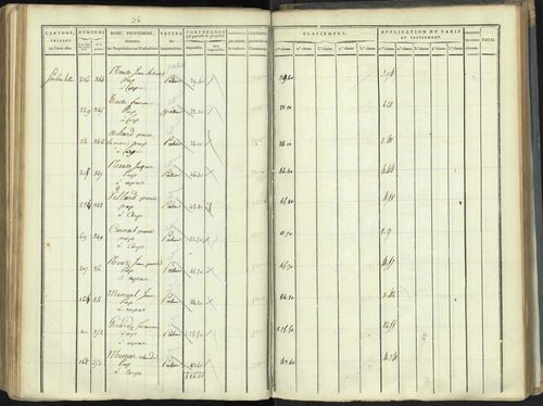 Aspres-lès-Corps - 3 P 176/5 - 3 P 176/5 - Section E 
