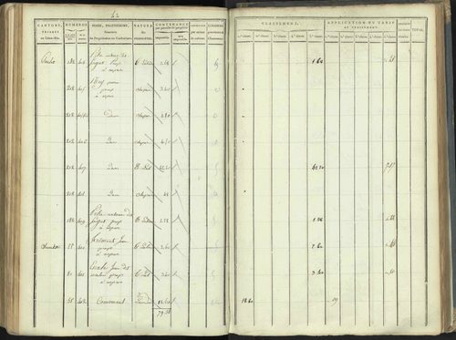 Aspres-lès-Corps - 3 P 176/5 - 3 P 176/5 - Section E 