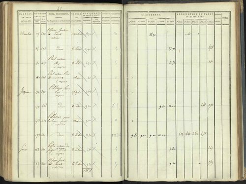 Aspres-lès-Corps - 3 P 176/5 - 3 P 176/5 - Section E 