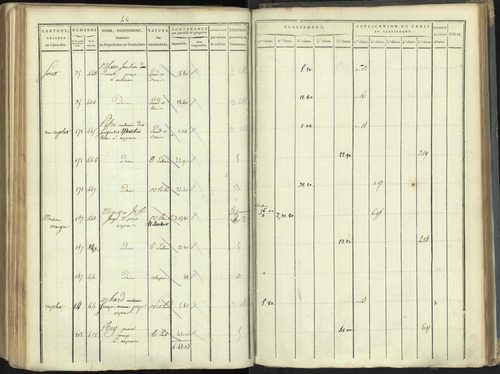 Aspres-lès-Corps - 3 P 176/5 - 3 P 176/5 - Section E 