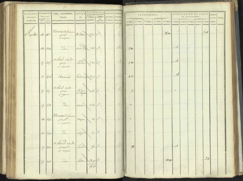 Aspres-lès-Corps - 3 P 176/5 - 3 P 176/5 - Section E 