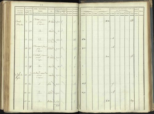 Aspres-lès-Corps - 3 P 176/5 - 3 P 176/5 - Section E 