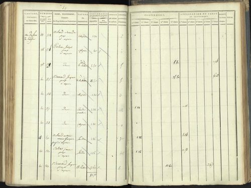 Aspres-lès-Corps - 3 P 176/5 - 3 P 176/5 - Section E 