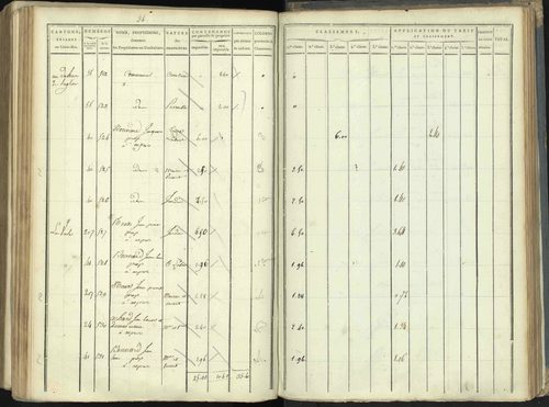 Aspres-lès-Corps - 3 P 176/5 - 3 P 176/5 - Section E 
