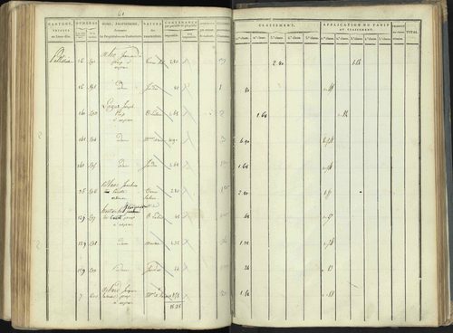 Aspres-lès-Corps - 3 P 176/5 - 3 P 176/5 - Section E 