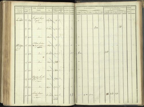 Aspres-lès-Corps - 3 P 176/5 - 3 P 176/5 - Section E 