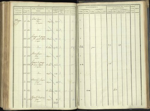 Aspres-lès-Corps - 3 P 176/5 - 3 P 176/5 - Section E 