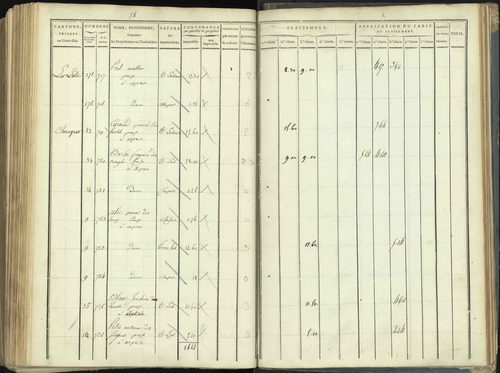 Aspres-lès-Corps - 3 P 176/5 - 3 P 176/5 - Section E 