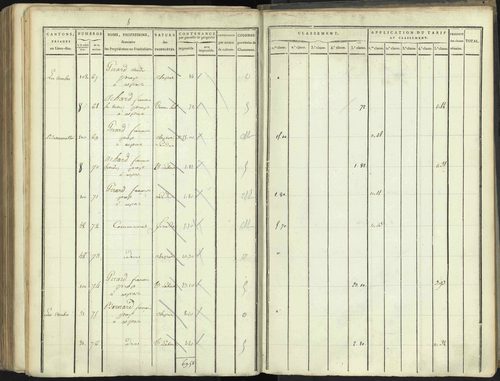 Aspres-lès-Corps - 3 P 176/5 - 3 P 176/5 - Section E 