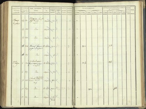 Aspres-lès-Corps - 3 P 176/5 - 3 P 176/5 - Section E 