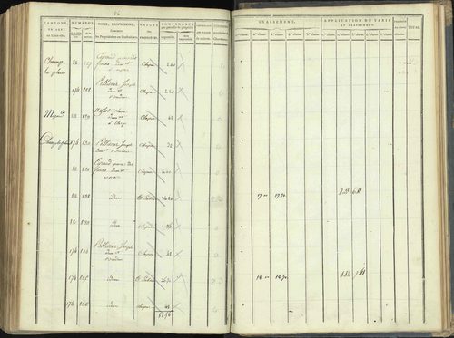 Aspres-lès-Corps - 3 P 176/5 - 3 P 176/5 - Section E 