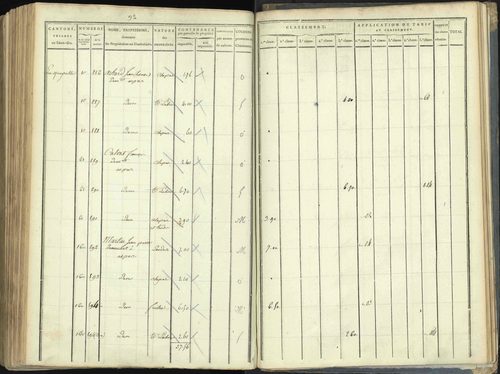 Aspres-lès-Corps - 3 P 176/5 - 3 P 176/5 - Section E 