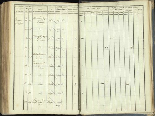 Aspres-lès-Corps - 3 P 176/5 - 3 P 176/5 - Section E 