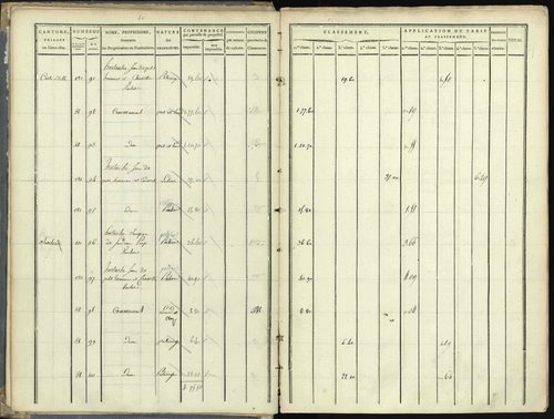 Aspres-lès-Corps - 3 P 176/1 - 3 P 176/1 - Section A 