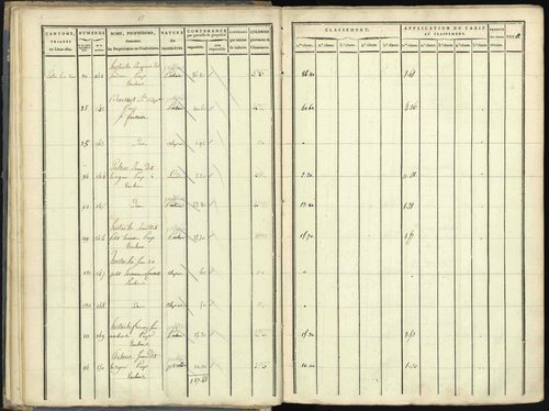Aspres-lès-Corps - 3 P 176/1 - 3 P 176/1 - Section A 