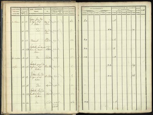 Aspres-lès-Corps - 3 P 176/1 - 3 P 176/1 - Section A 