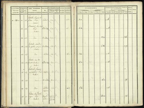 Aspres-lès-Corps - 3 P 176/1 - 3 P 176/1 - Section A 