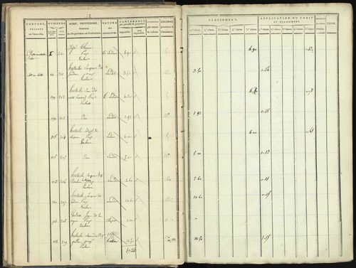 Aspres-lès-Corps - 3 P 176/1 - 3 P 176/1 - Section A 
