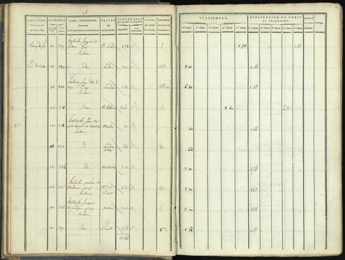 Aspres-lès-Corps - 3 P 176/1 - 3 P 176/1 - Section A 