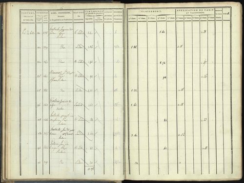 Aspres-lès-Corps - 3 P 176/1 - 3 P 176/1 - Section A 