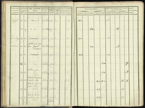 Aspres-lès-Corps - 3 P 176/1 - 3 P 176/1 - Section A 