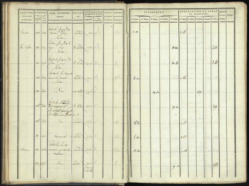 Aspres-lès-Corps - 3 P 176/1 - 3 P 176/1 - Section A 