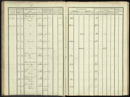 Aspres-lès-Corps - 3 P 176/1 - 3 P 176/1 - Section A 