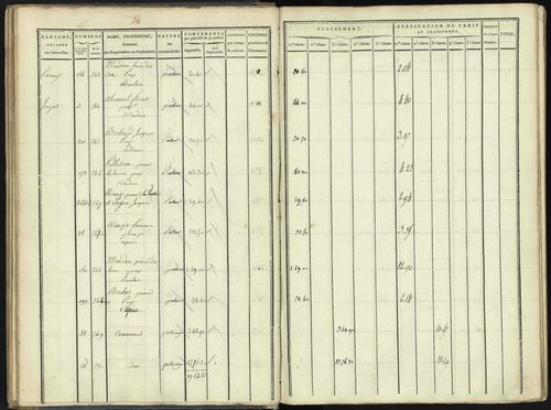 Aspres-lès-Corps - 3 P 176/1 - 3 P 176/1 - Section A 