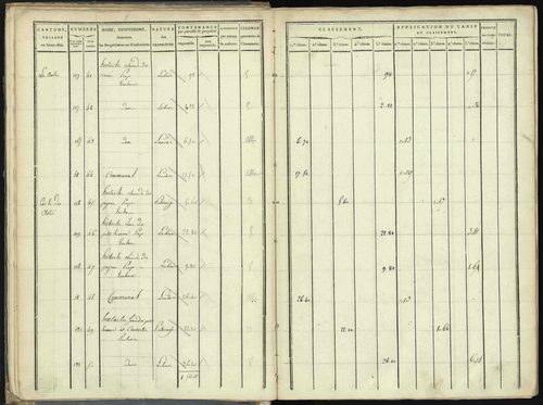 Aspres-lès-Corps - 3 P 176/1 - 3 P 176/1 - Section A 