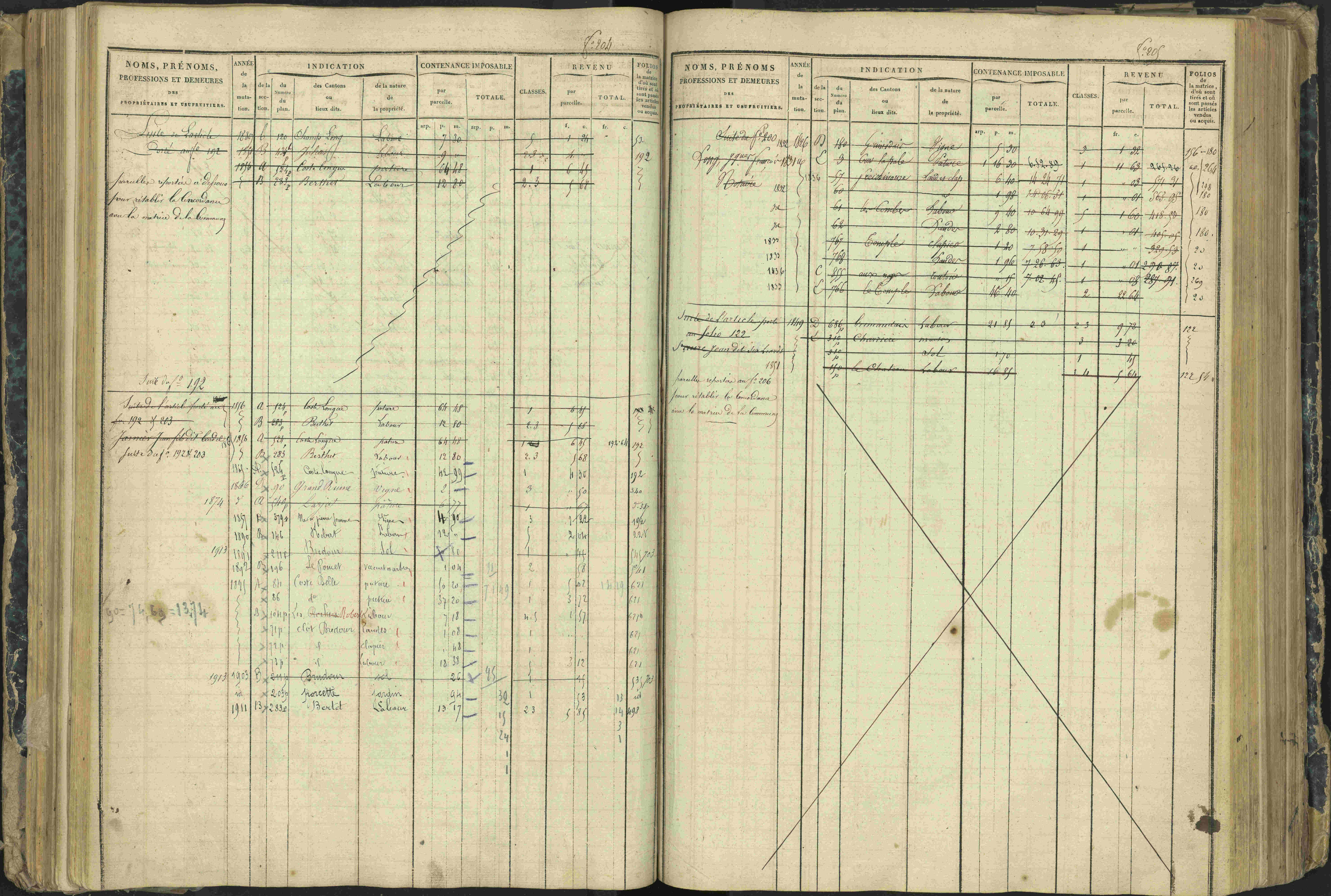 Aspres-lès-Corps - 3 P 177/2 - 3 P 177/2 - Matrice, folios 1-487.