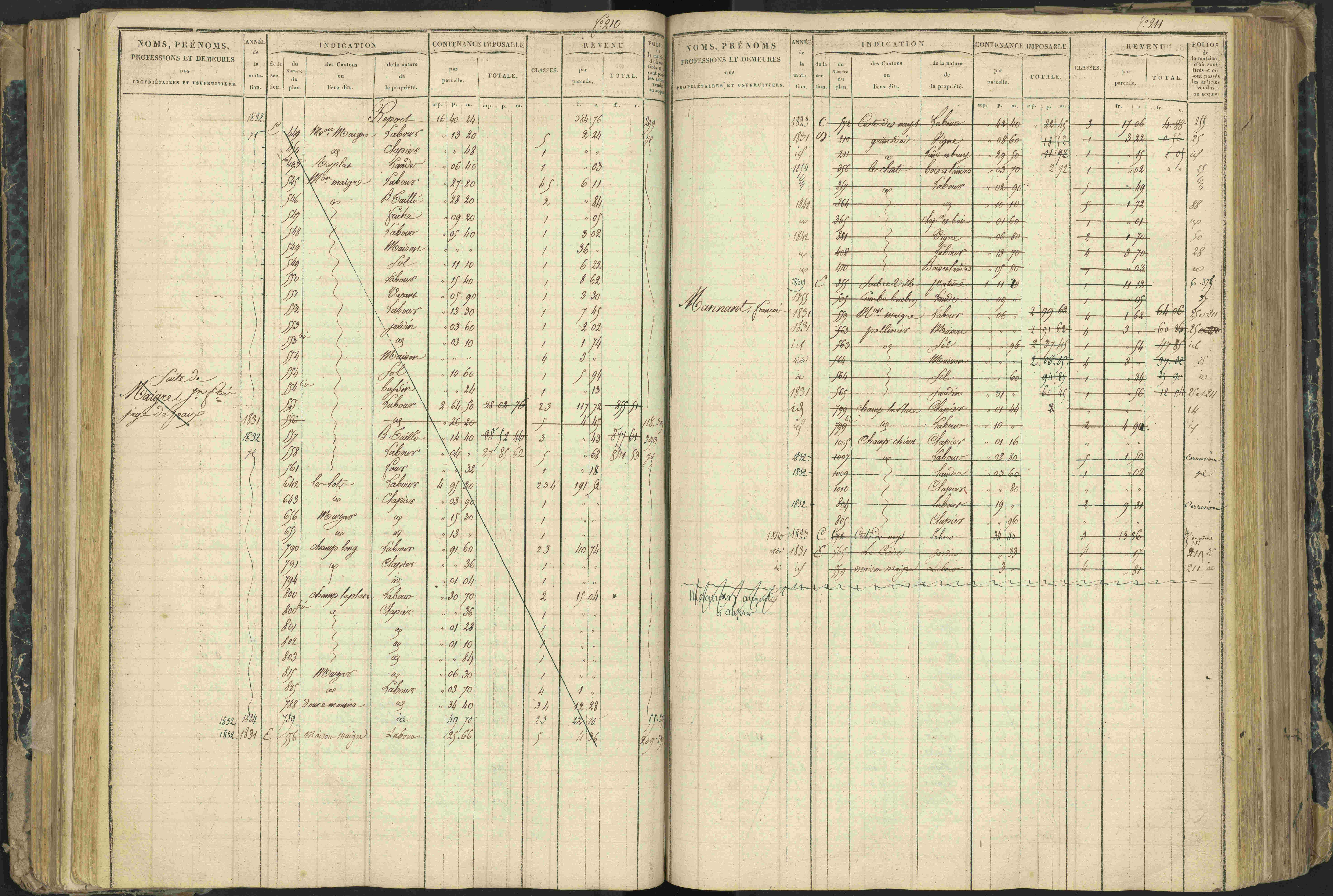 Aspres-lès-Corps - 3 P 177/2 - 3 P 177/2 - Matrice, folios 1-487.