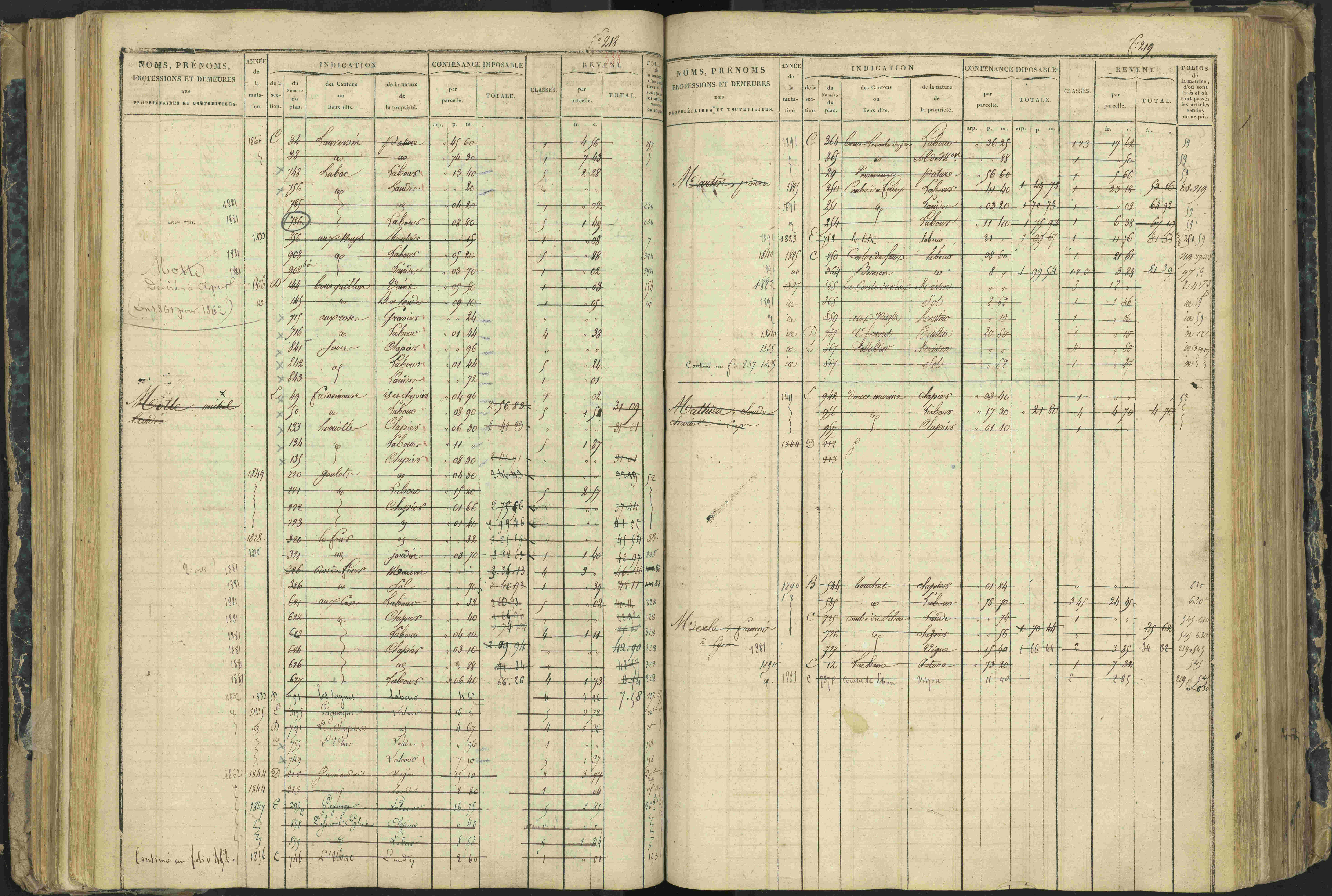 Aspres-lès-Corps - 3 P 177/2 - 3 P 177/2 - Matrice, folios 1-487.