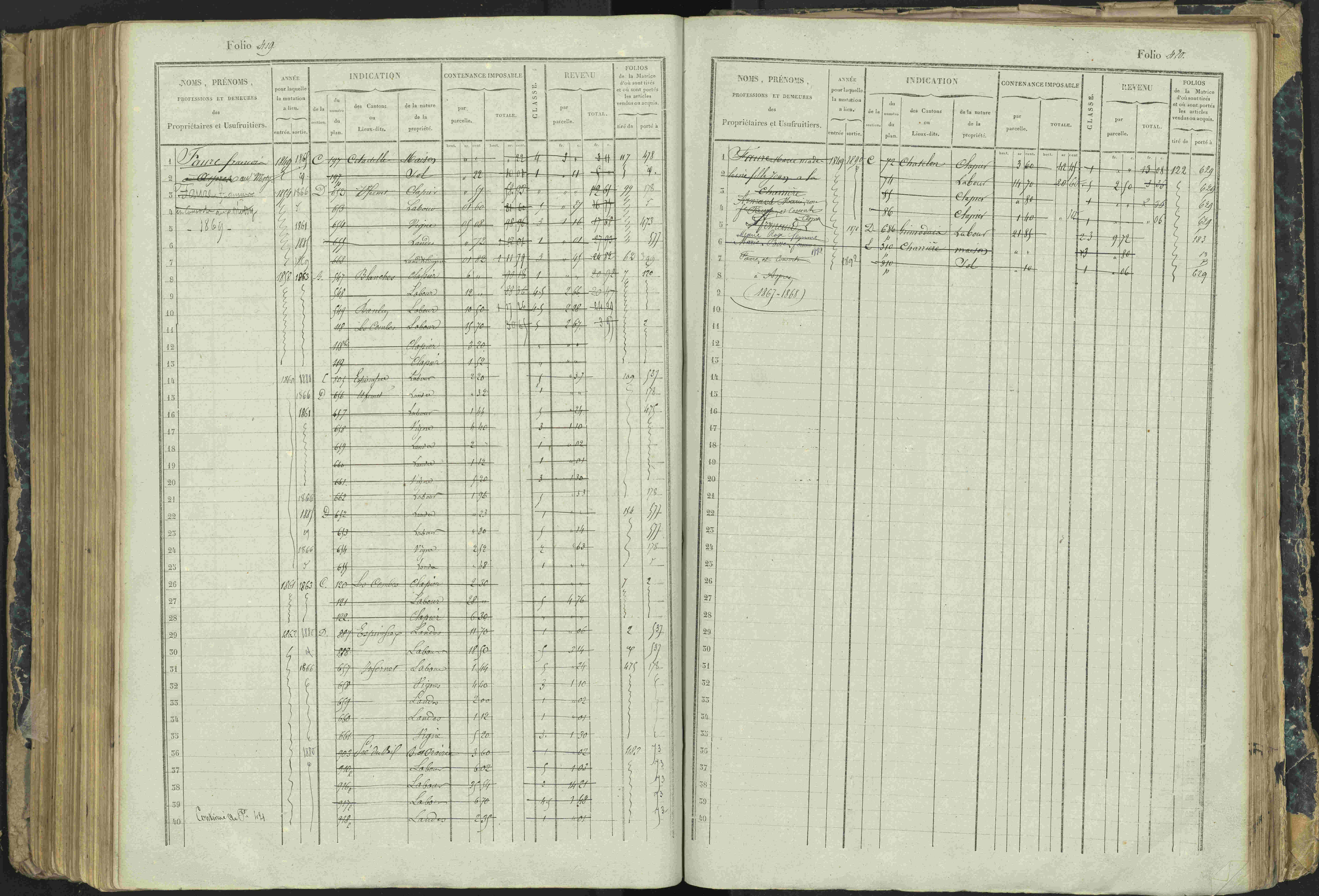 Aspres-lès-Corps - 3 P 177/2 - 3 P 177/2 - Matrice, folios 1-487.