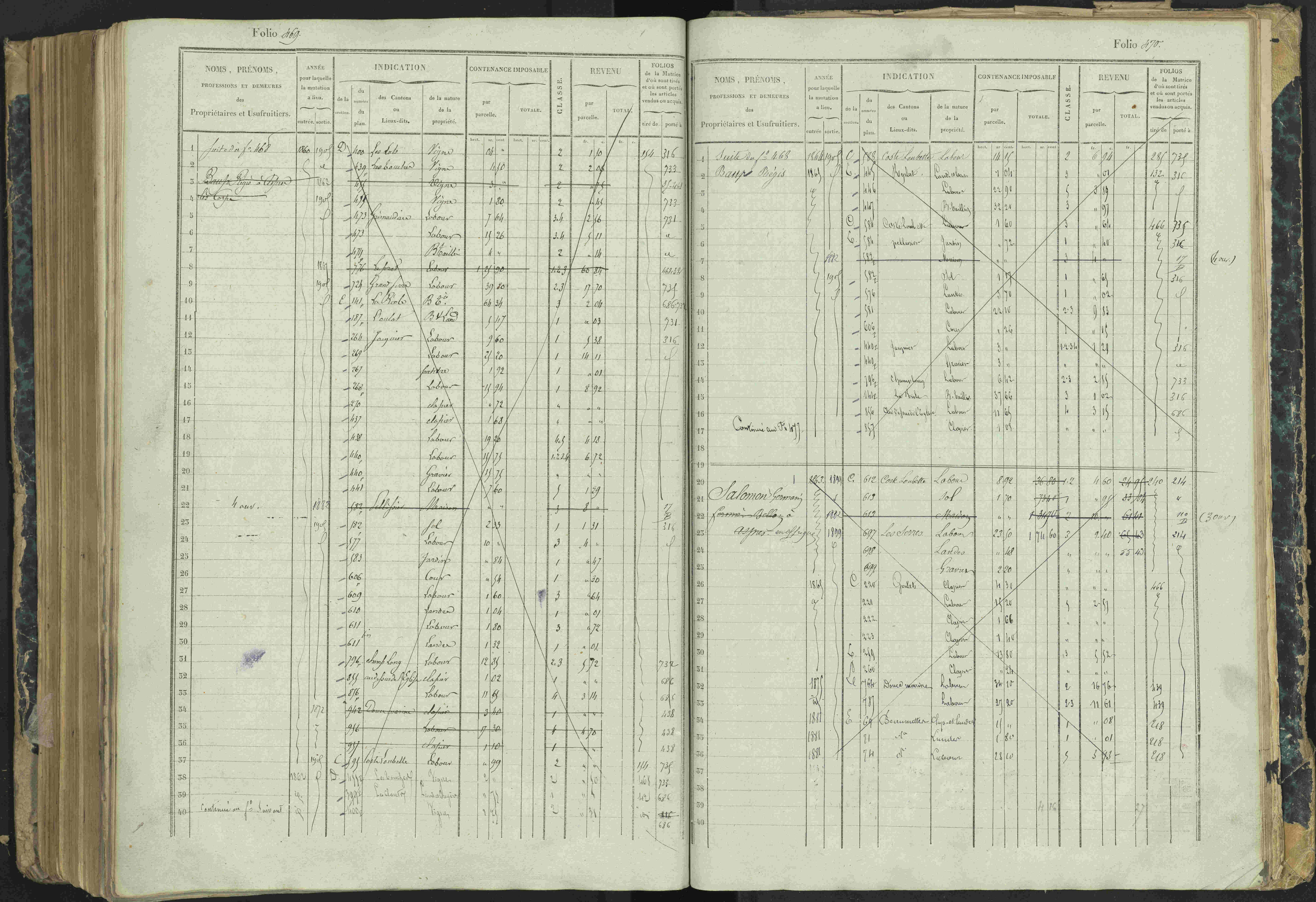 Aspres-lès-Corps - 3 P 177/2 - 3 P 177/2 - Matrice, folios 1-487.