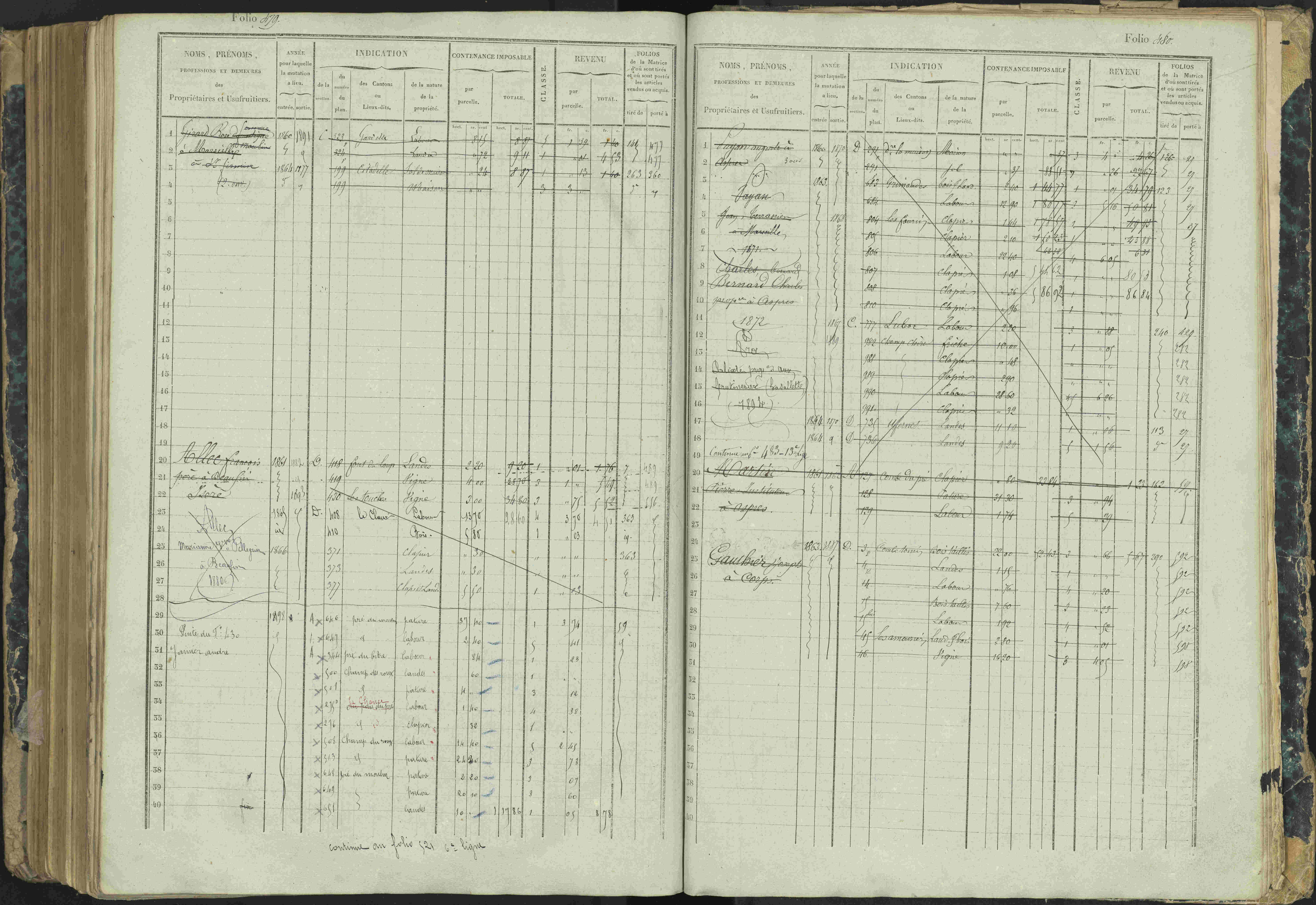 Aspres-lès-Corps - 3 P 177/2 - 3 P 177/2 - Matrice, folios 1-487.