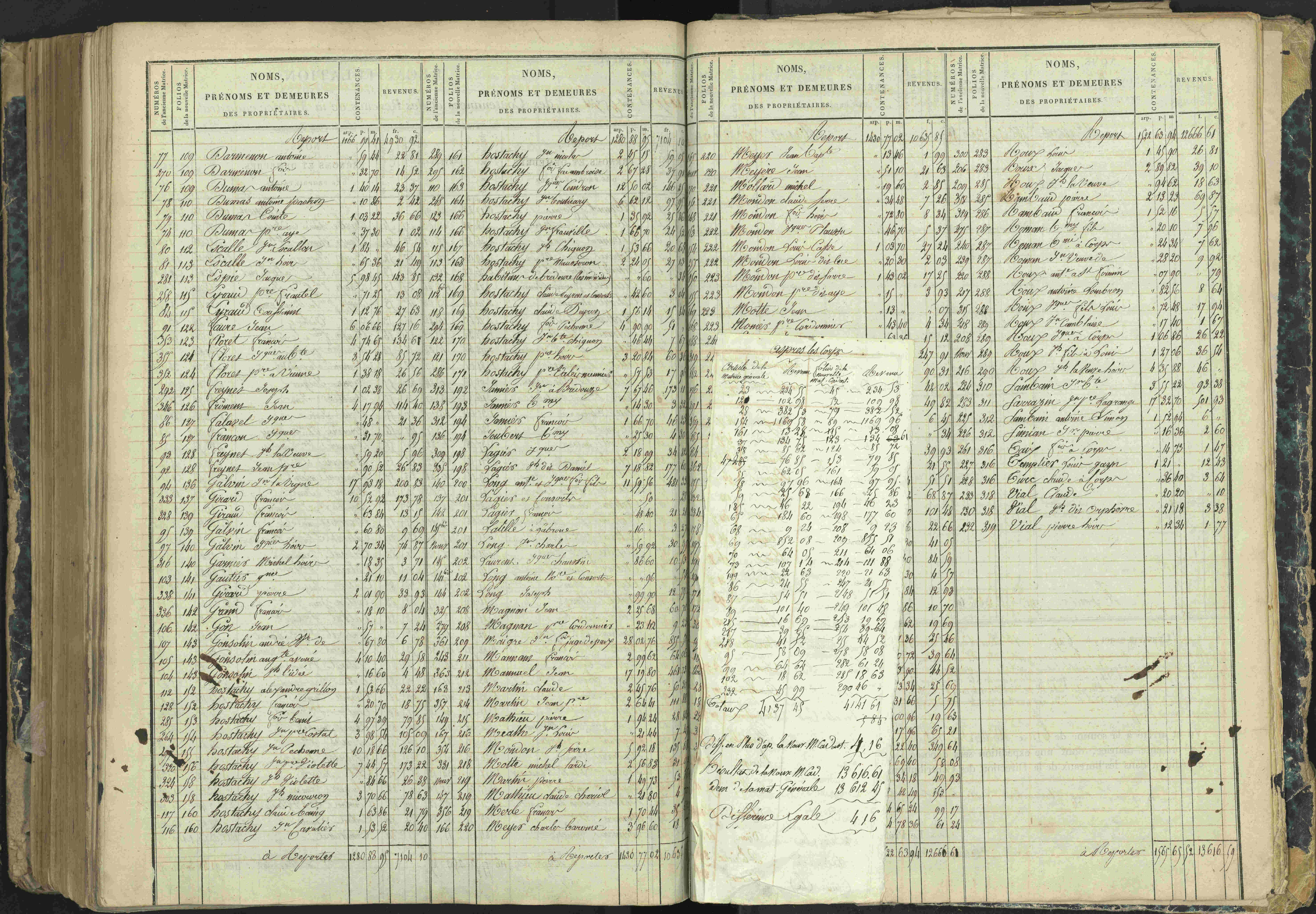 Aspres-lès-Corps - 3 P 177/2 - 3 P 177/2 - Matrice, folios 1-487.
