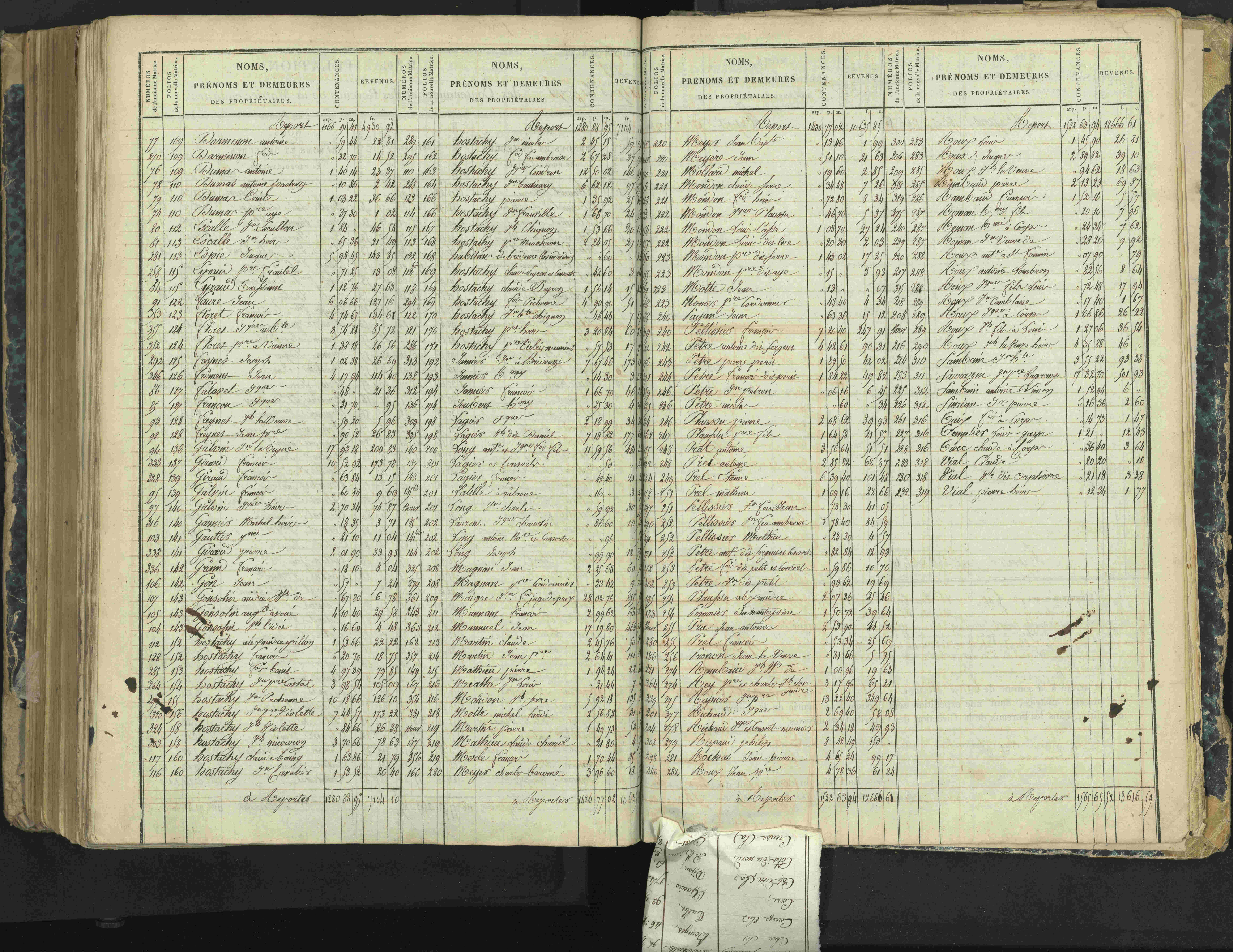 Aspres-lès-Corps - 3 P 177/2 - 3 P 177/2 - Matrice, folios 1-487.