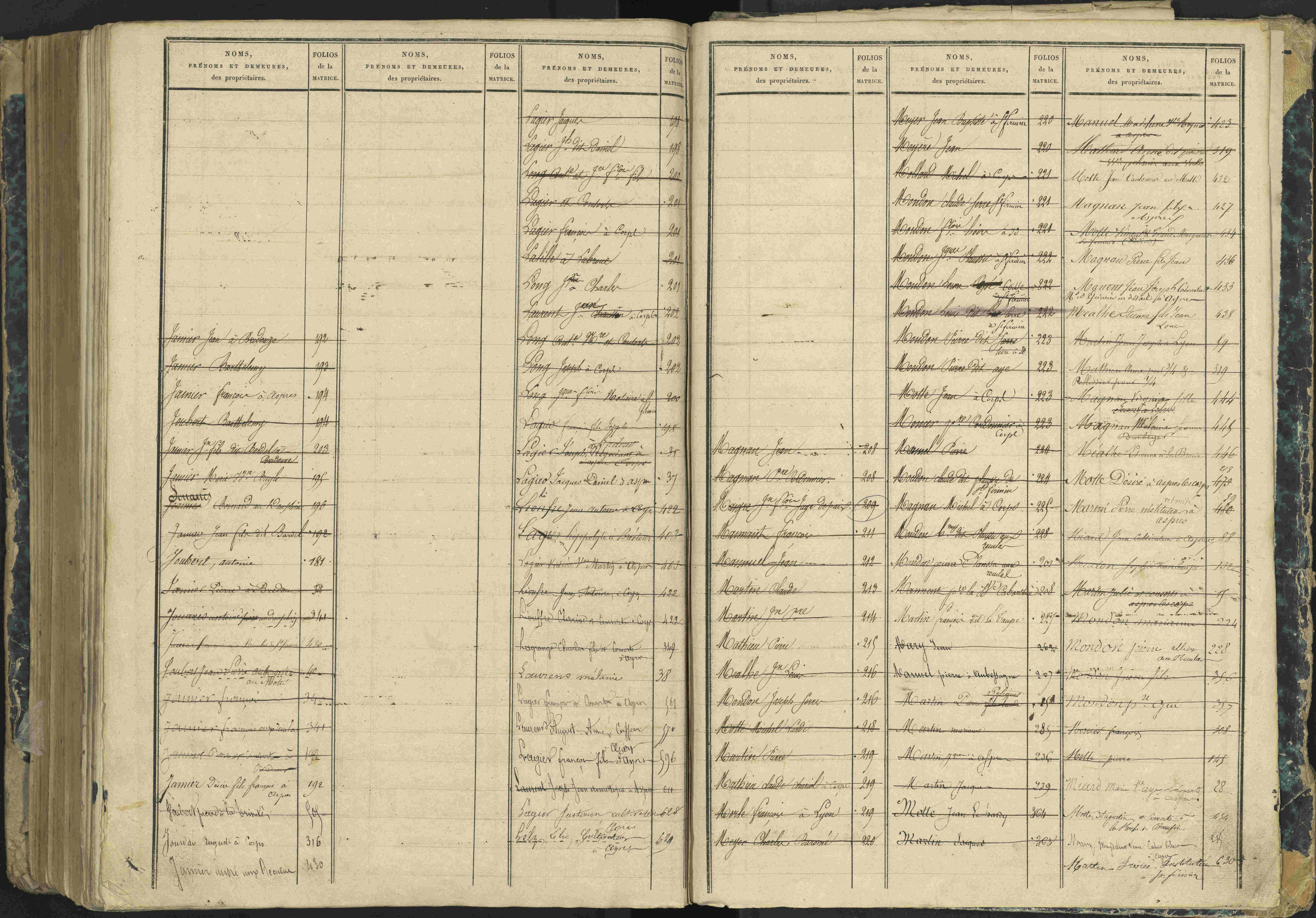 Aspres-lès-Corps - 3 P 177/2 - 3 P 177/2 - Matrice, folios 1-487.