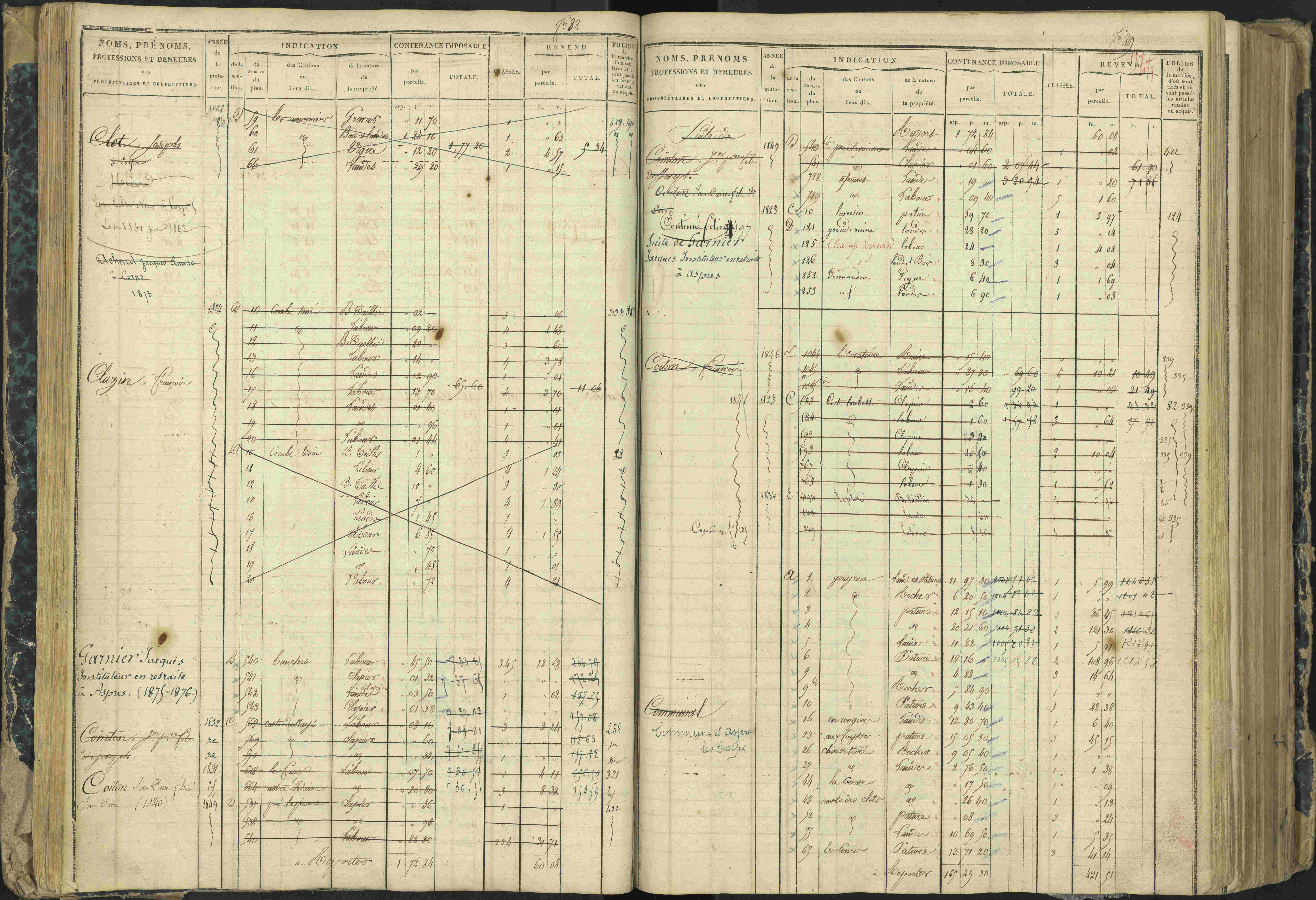Aspres-lès-Corps - 3 P 177/2 - 3 P 177/2 - Matrice, folios 1-487.