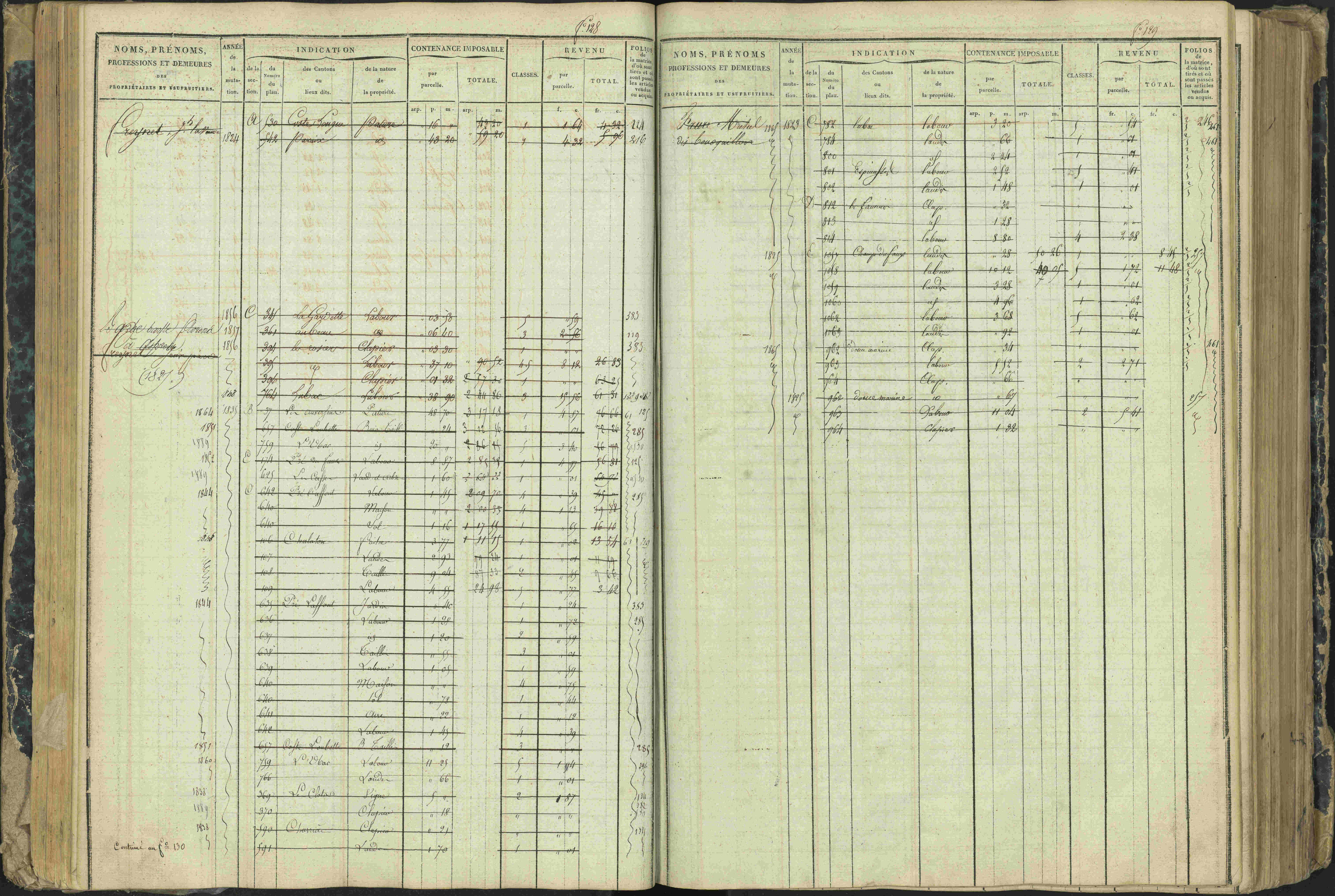 Aspres-lès-Corps - 3 P 177/2 - 3 P 177/2 - Matrice, folios 1-487.