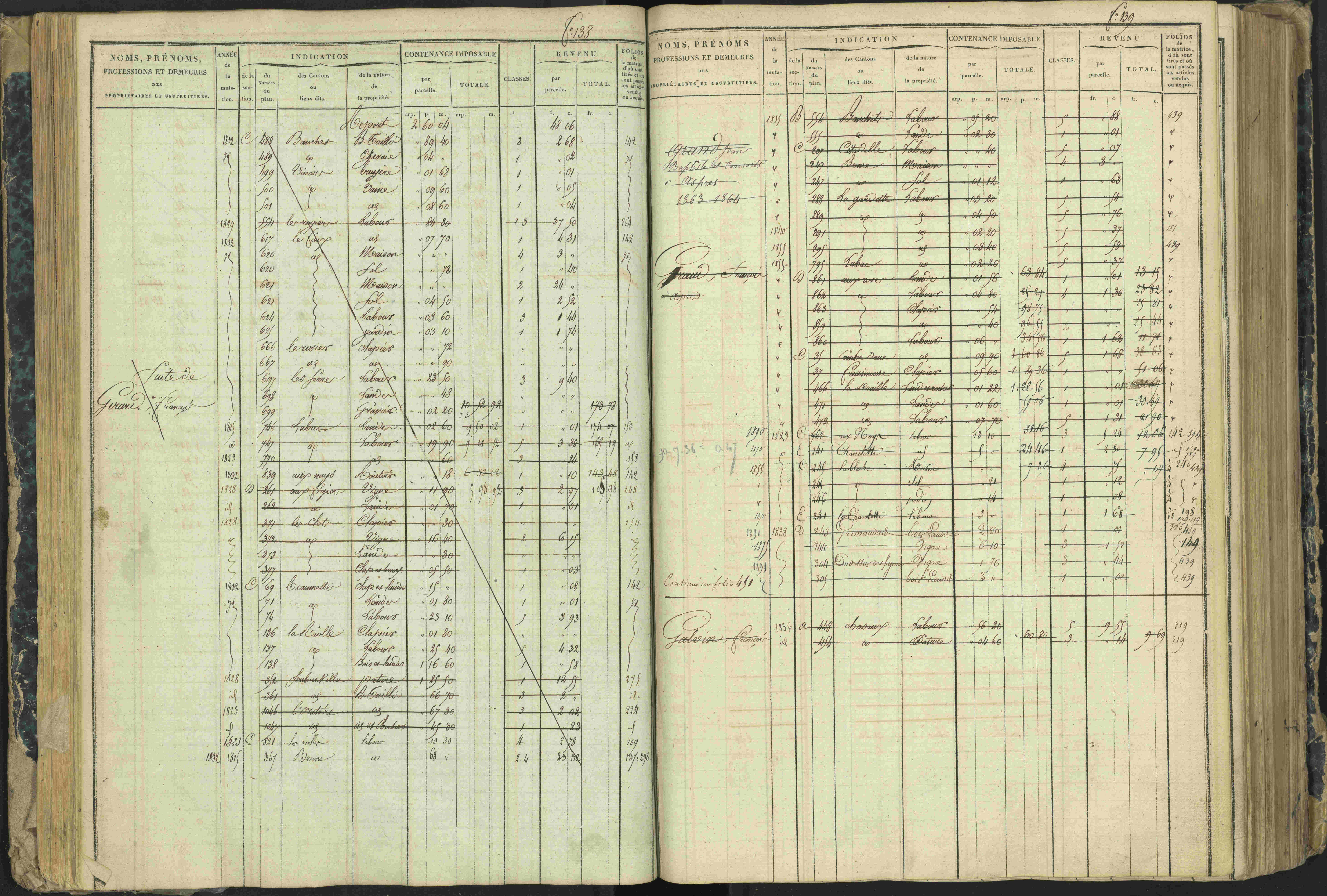 Aspres-lès-Corps - 3 P 177/2 - 3 P 177/2 - Matrice, folios 1-487.