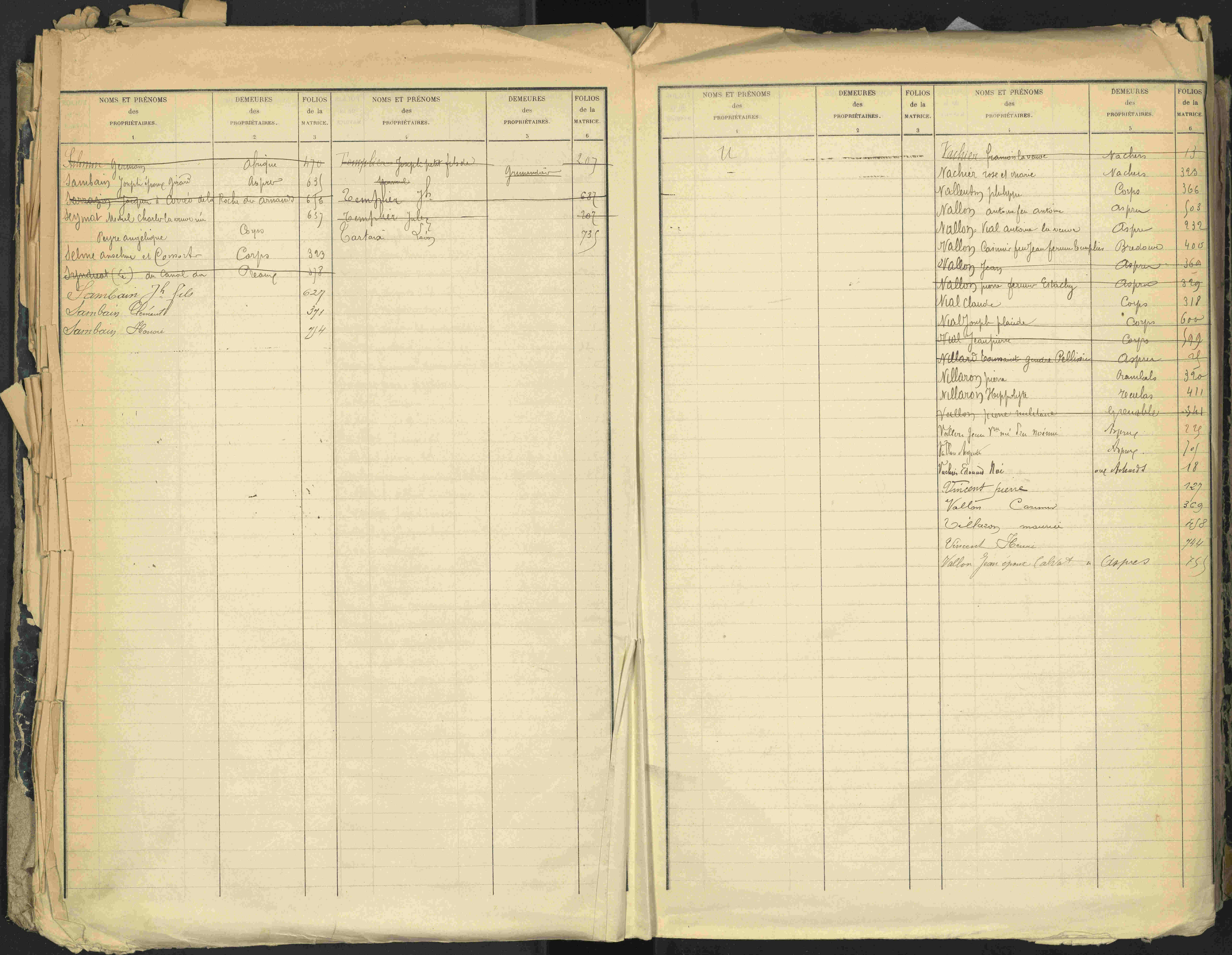 Aspres-lès-Corps - 3 P 177/1 - 3 P 177/1 - Table alphabétique des propriétaires.