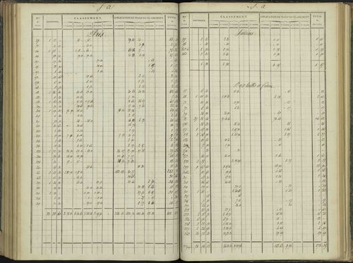 Aspres-sur-Buëch - 3 P 102/5 - 3 P 102/5 - Relevé des numéros de même nature : section A 