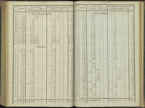 Aspres-sur-Buëch - 3 P 102/5 - 3 P 102/5 - Relevé des numéros de même nature : section A 