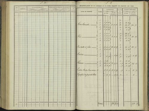 Aspres-sur-Buëch - 3 P 102/5 - 3 P 102/5 - Relevé des numéros de même nature : section A 