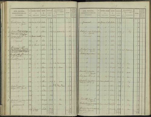 Aspres-sur-Buëch - 3 P 102/2 - 3 P 102/2 - Section B 