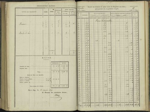 Aspres-sur-Buëch - 3 P 102/7 - 3 P 102/7 - Relevé des numéros de même nature : section C 