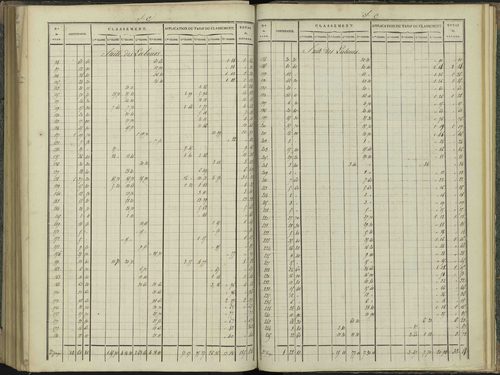Aspres-sur-Buëch - 3 P 102/7 - 3 P 102/7 - Relevé des numéros de même nature : section C 